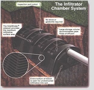 You should probably know this about Infiltrator Septic System Problems