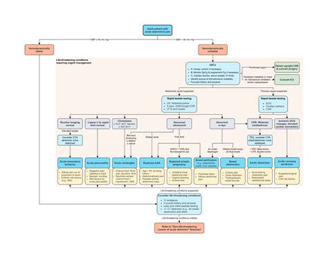 Abdominal Pain Diagnosis Chart - Best Picture Of Chart Anyimage.Org