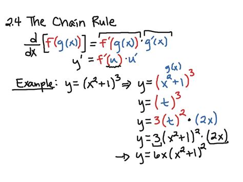 The Chain Rule Part 2 Examples Derivatives Calculus Images