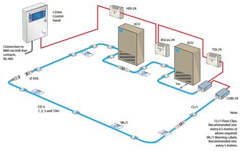 Water Leak Detection System | Ranger Fire System | Fire Sprinkler ...