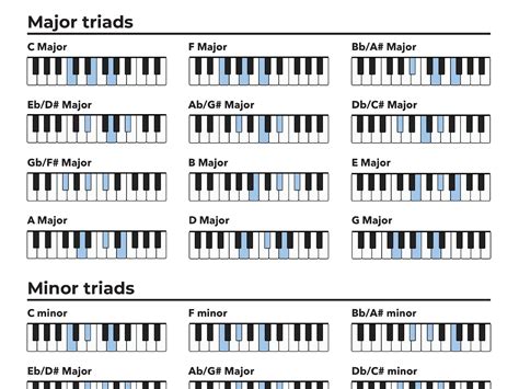 Triads Piano Chords Chart - Etsy