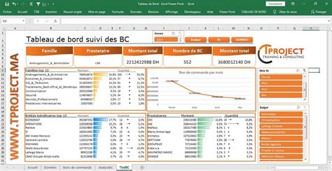 Tableau De Bord Excel