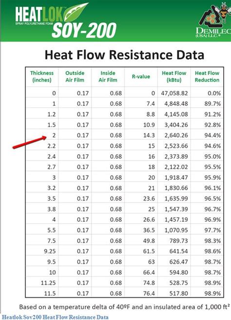 open cell spray foam r value chart