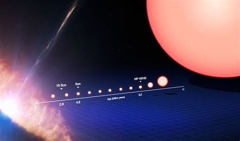 What is the Life Cycle Of The Sun? - Universe Today