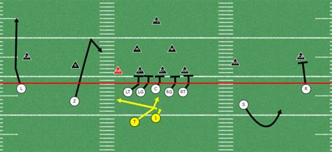 5 Great Run Plays from the Spread | Spread to Run the Football