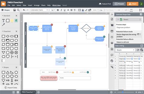 Flowchart Software - Create a Free Diagram | Lucidchart