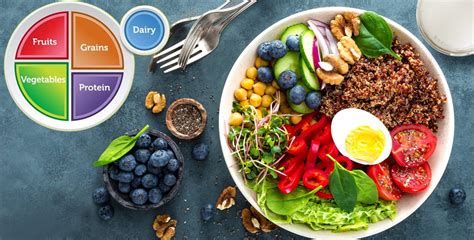 Create A Healthy Eating Lifestyle With Myplate Bon Secours Blog