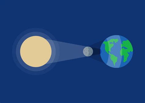 Solar eclipse. Sun, moon and earth in a row. Eclipse phase with ...