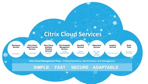 Citrix Cloud | Evros Technology Group