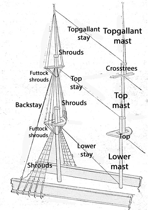 Sailboat Standing Rigging Diagram