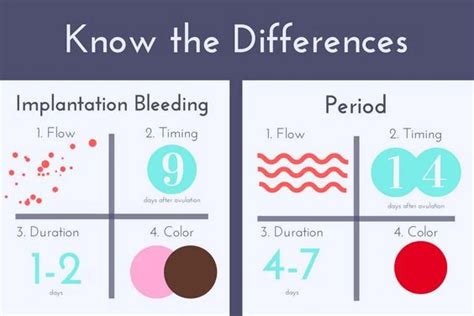 What Is Implantation Bleeding & How to Recognize It