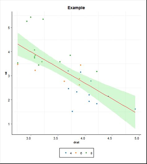 ggplot2 - Adding italicised r with correlation coefficient to a scatter ...