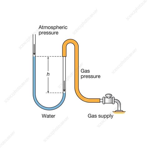 U Tube Manometer Diagram