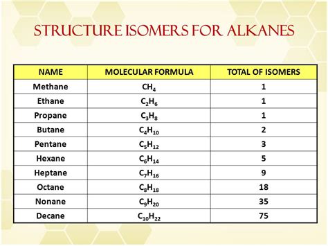 Hexane Isomers Structural Formulas