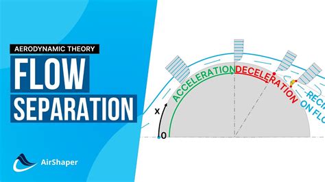 AirShaper - Flow Separation - Boundary layer separation explained - Video