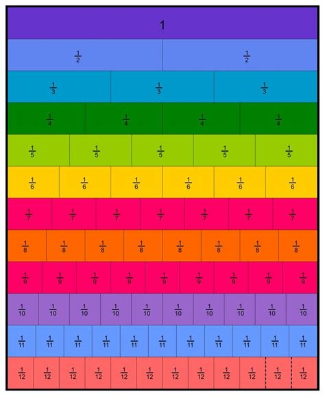 Printable Fraction Chart