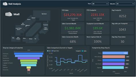 Dashboard Examples Power Bi – NBKomputer