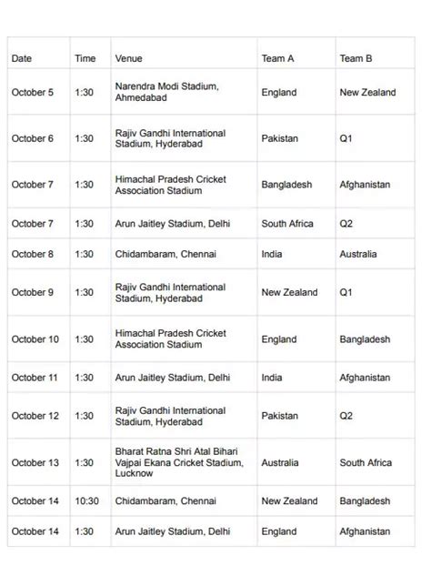 [PDF] ICC World Cup 2023 Schedule PDF - Panot Book