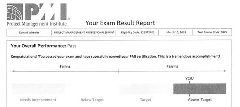 2021 PMP Exam Changes - What Changed in PMP Exam Content?