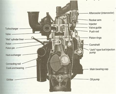 Iowa State Mechanical Engineering Class Diagram Structures,