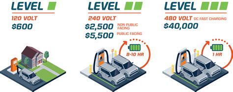 How Much Do EV Charging Stations Cost? - Future Energy