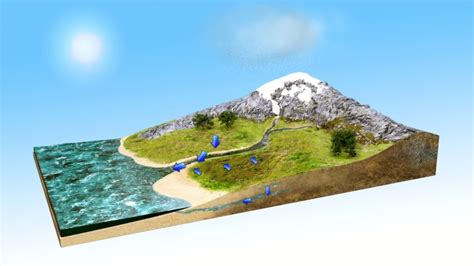 water cycle diagram 3d video animation Stock Footage Video (100% ...