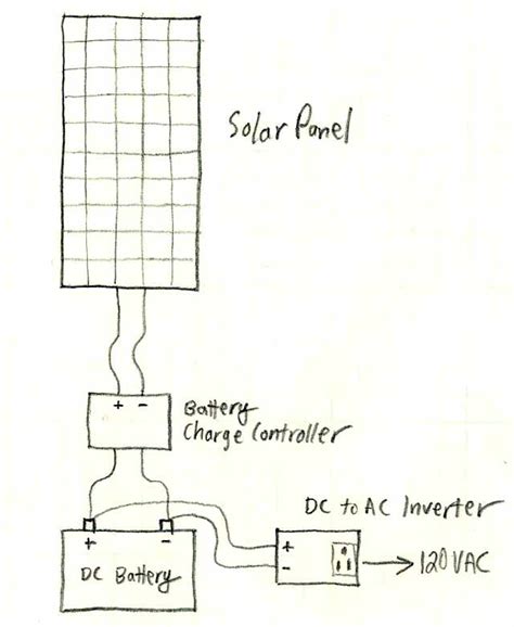 Solar Power System Diagram | 4 Basic Building Blocks