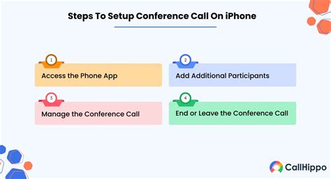 How To Set Up A Conference Call on Android & iPhone?