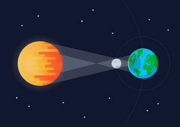 Solar eclipse and moon orbit around earth sun Vector Image