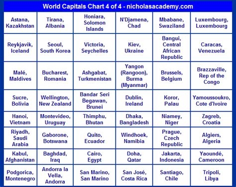 World Map With Countries Labeled And Capitals