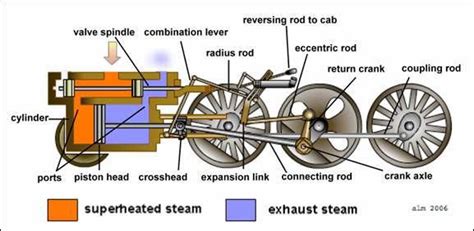 Steam Engine Locomotive Diagram Cross Section Of A Steam Loc