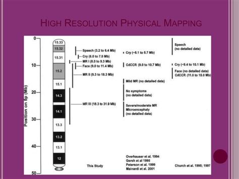 Construction of human gene map through map integration- from genetic ...