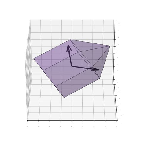 Calculating inertia tensors of shapes - coxeter 0.9.0 documentation