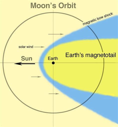 Oxygen from Earth’s atmosphere may be traveling all the way to the Moon ...