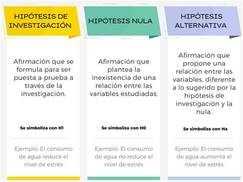 Hipótesis Nula y Alternativa [Ejemplos y Diferencias] 📔 【Hacer Tu Tesis】