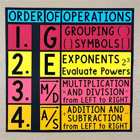 My Math Resources - GEMDAS Order of Operations Poster