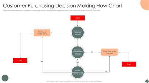 Decision Making Flow Chart Ppt PowerPoint Presentation Complete Deck ...