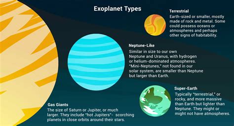 Overview | Planet Types – Exoplanet Exploration: Planets Beyond our ...