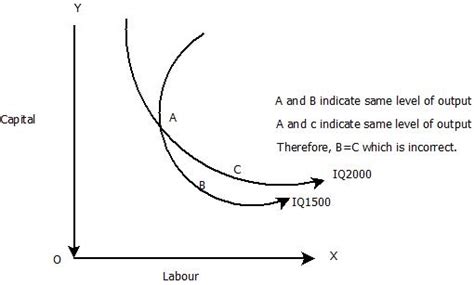 😀 Slope of isocost line. Isoquants. 2019-01-07