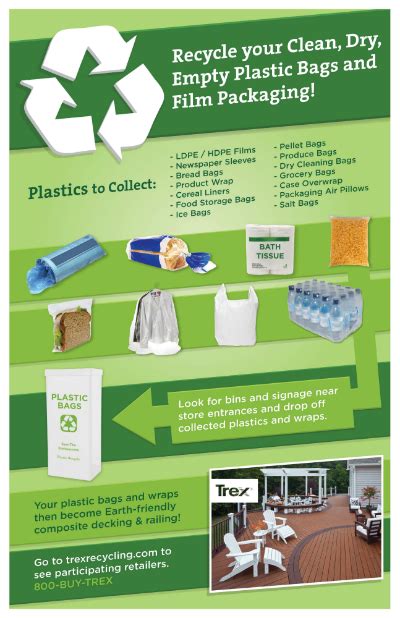 Can I recycle plastic bags? | Department of Environmental Conservation