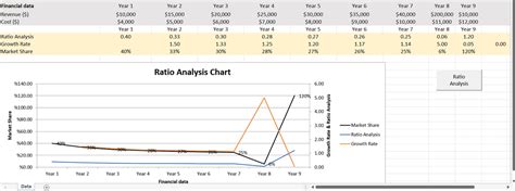 FREE Ratio Analysis Template | AI digitalnews