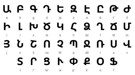 Armenian Alphabet Handwriting