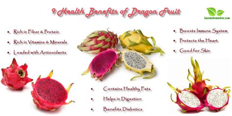 Dragon fruit - Are You Ready for a Change?