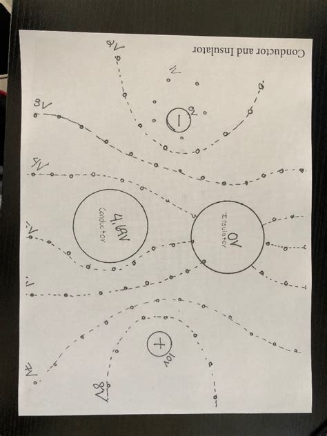 Solved Draw the Force Lines for the Following Electric Field | Chegg.com