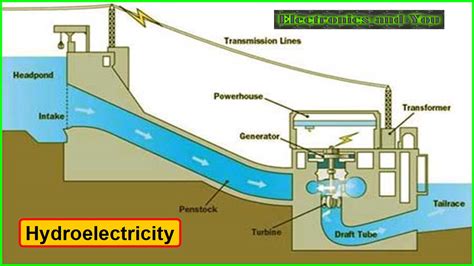 Electric Water Diagram