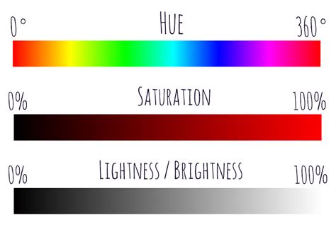 Understanding Hue, Saturation & Lightness (HSL) for Photo Retouching ...