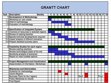 MS Project Gantt Chart Template