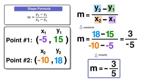 5 Point-Slope Form Examples with Simple Explanations — Mashup Math