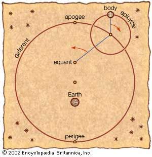 Ptolemaic system - Students | Britannica Kids | Homework Help