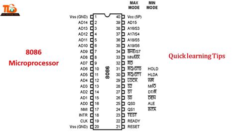 Microprocessor 8086 Pinout Diagram And Pin Description, 51% OFF